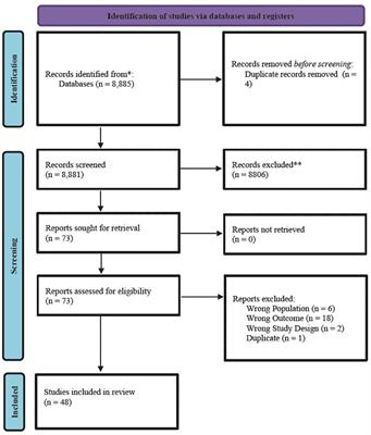 Histories of violence among clients seeking substance use disorder treatment: a systematic mapping review